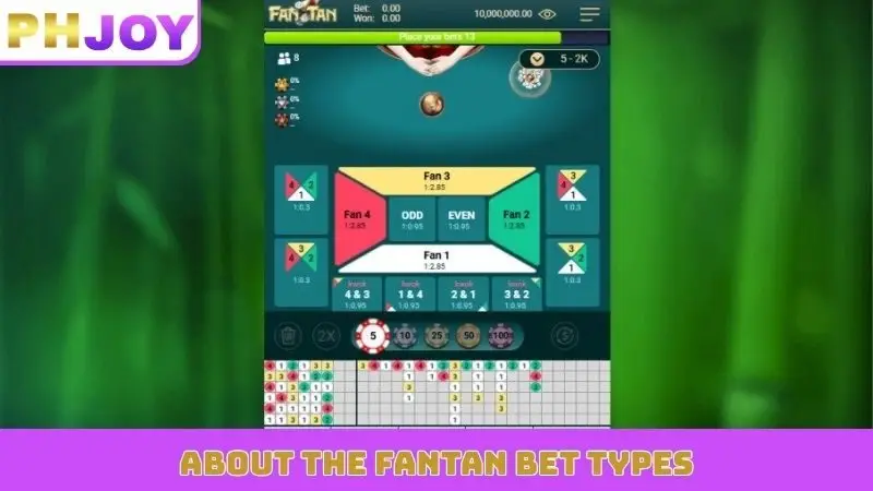 About the fantan bet types