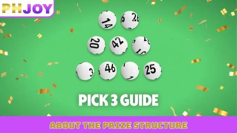 About the prize structure