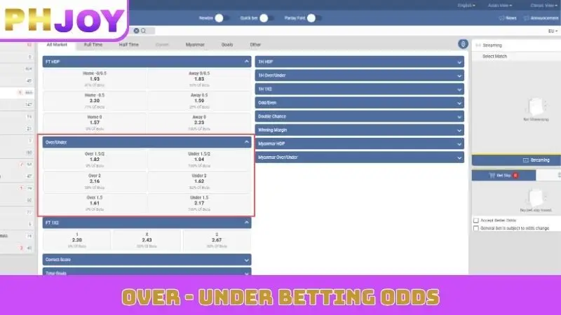 Over - under betting odds